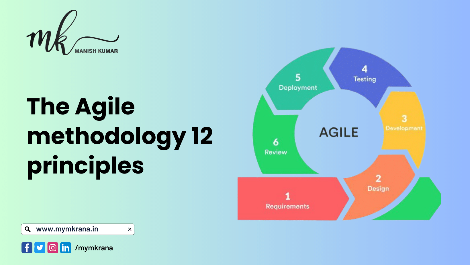 The Agile methodology is based on 12 principles that guide its implementation.